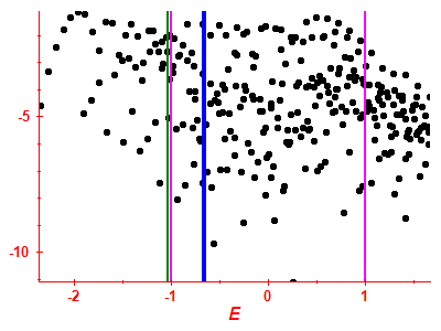 Strength function log
